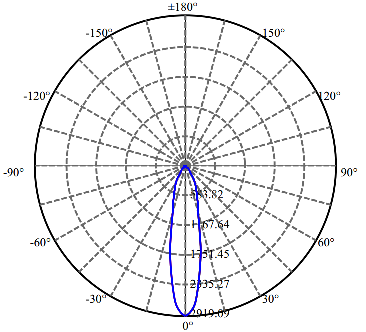 Nata Lighting Company Limited - Luminus CLU028 2-1284-N